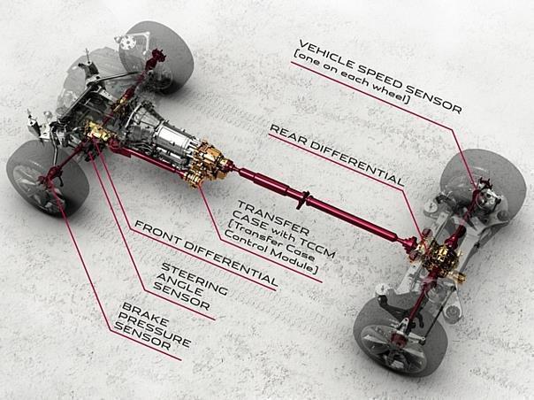 JAGUAR ANNOUNCES ALL-WHEEL DRIVE FOR XF AND XJ MODELS